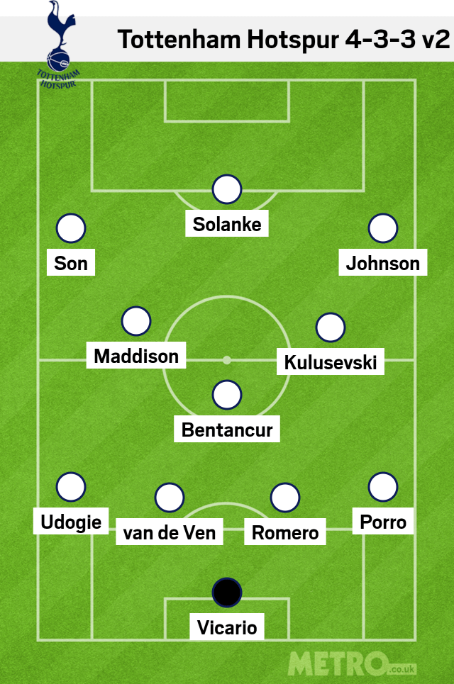 Tottenham Hotspur 4-3-3 v2 lineup against Man Utd